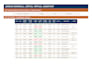 build a retail KPI tracker and weekly sales performance report for your store